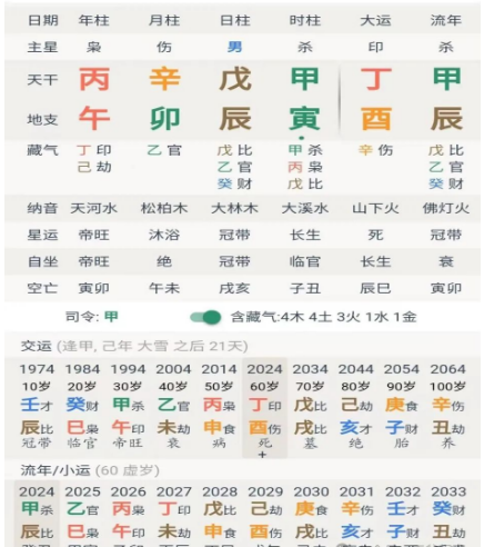 在线测姻缘：八字断婚烟、事业、子女、财富