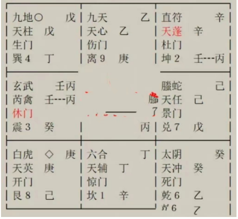 和国企合作的项目是否可以顺利的达成合作？奇门遁甲预测