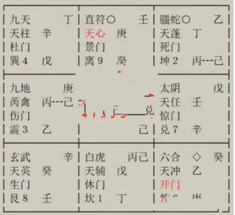 目前从事金属表面处理，想了解我的事业和财运未来的发展（奇门遁甲术）