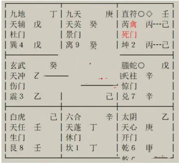 什么时候有正缘，什么时候结婚？什么方位的女孩，对象怎么样？奇门遁甲术