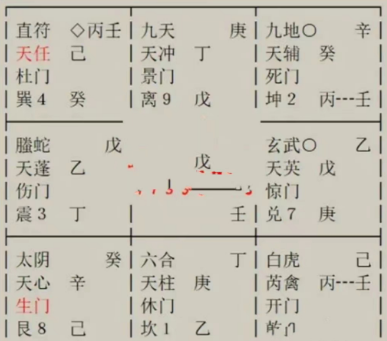 这段缘分能走多远呢？国庆节还会见面吗？奇门遁甲术