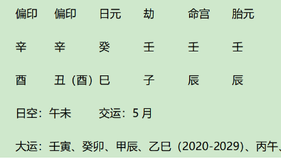 凯特王妃八字评析（测八字算命）