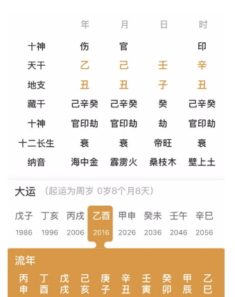 三个丑土的人（测八字算命）