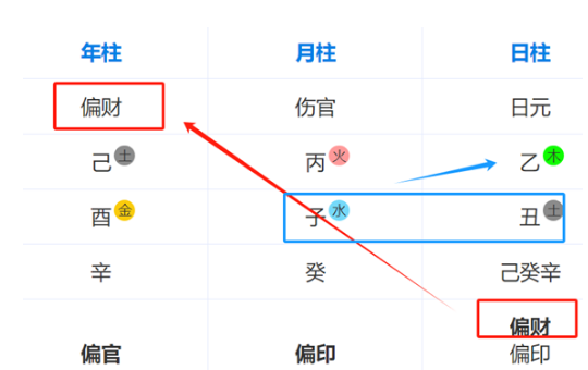 测八字算命：聊聊关于创始人雷军的那些事
