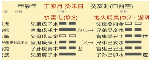 六爻看职场人际关系（六爻预测学）