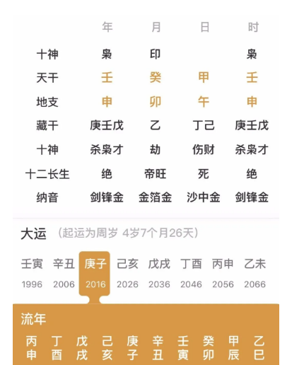 伤官制杀的人（测八字算命）