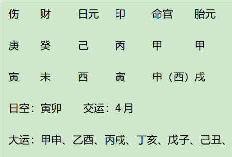 马英九八字评析（测八字算命）