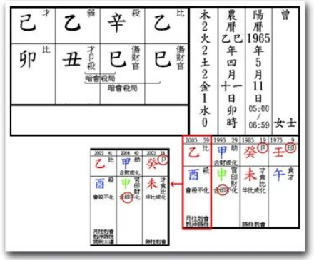 命理教学〡岁运见喜神也会破局（测八字算命）