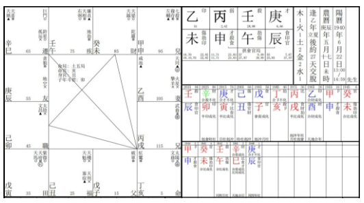 命理教学〡七杀和财的江湖恩怨（测八字算命）