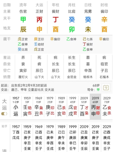 什么样的八字容易娶到比自己小很多的妻子？测八字算命