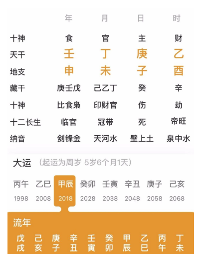 日坐伤官的人（测八字算命）