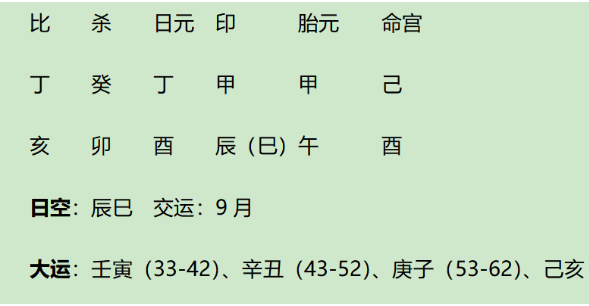 赵匡胤八字今析（测八字算命）