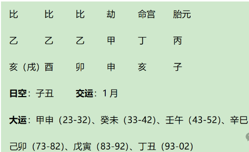 忽必烈八字今析（测八字算命）