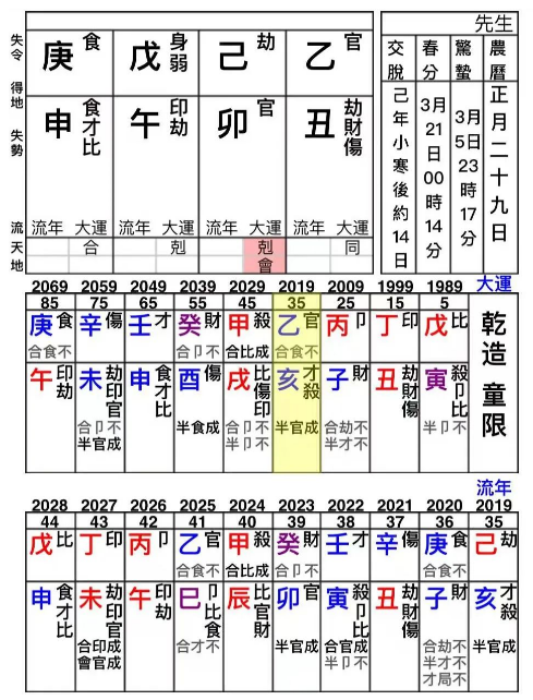 命理教学〡同性恋的春秋人生（测八字算命）