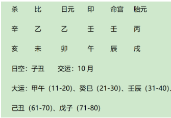 刘伯温八字今析（测八字算命）