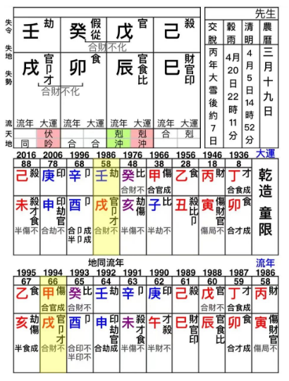 命理教学〡是巧合？还是定数？紫微斗数算命