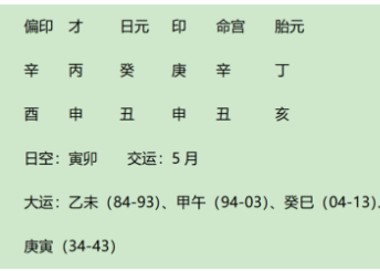 诸葛亮八字今析（测八字算命）