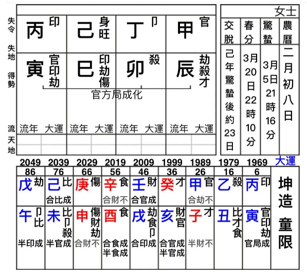 命理教学〡女生嫁不出的玄因（测八字算命）