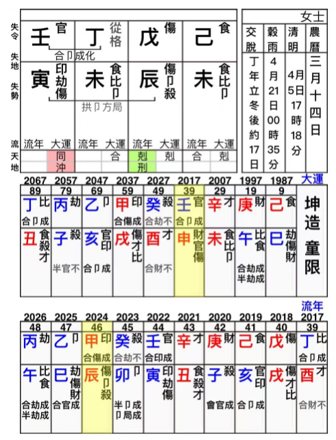 命理教学〡十神组合真很简单吗？测八字算命