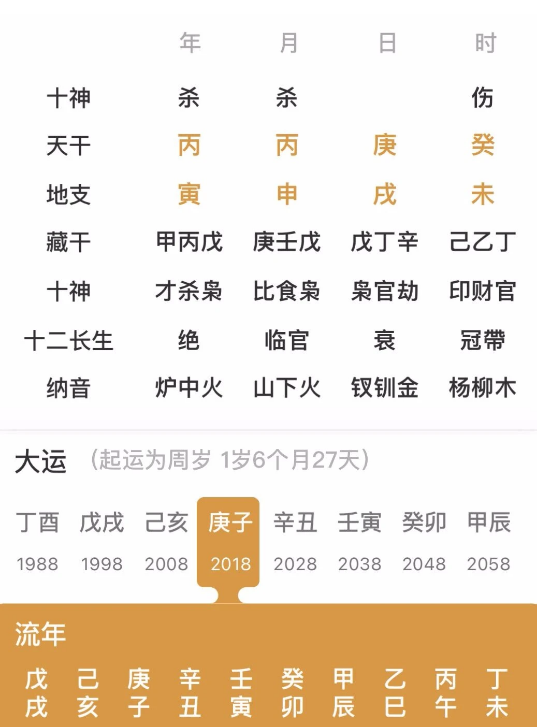 格局层次高，为什么过的不好？测八字算命