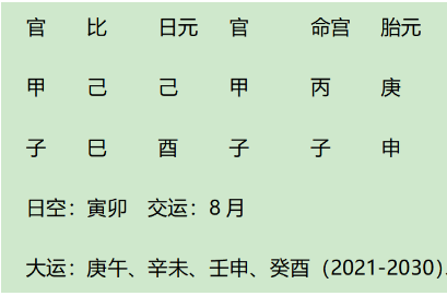 世界著名富豪扎克伯格八字赏析（测八字算命）