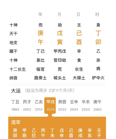 亏妻百财不入（测八字算命）