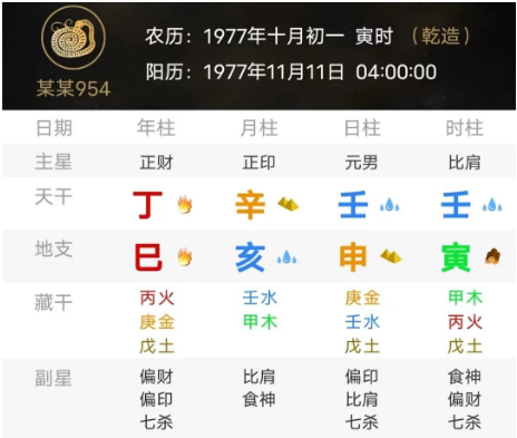 为生计奔波的人（测八字算命）