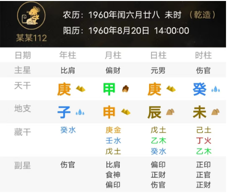格局纯粹的八字（测八字算命）