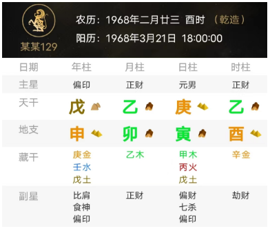被制掉的弱者（测八字算命）