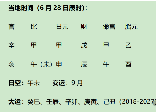 世界首富马斯克八字分析（测八字算命）