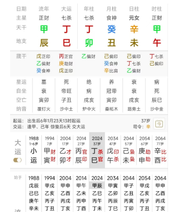 天干食神制杀，地支杀印相生，为何只是初中学历？测八字算命
