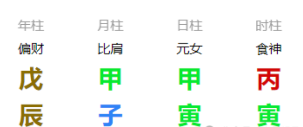 有因必有果（测八字算命）