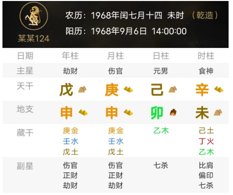 克泄交加的命局（测八字算命）