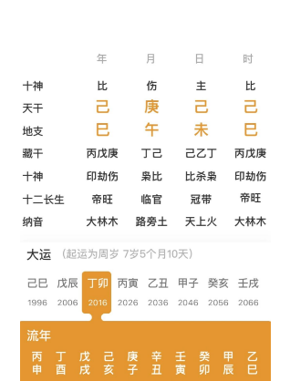 五行火土旺的人（测八字算命）