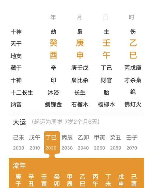 八字一般，但大运走的好之人（测八字算命）