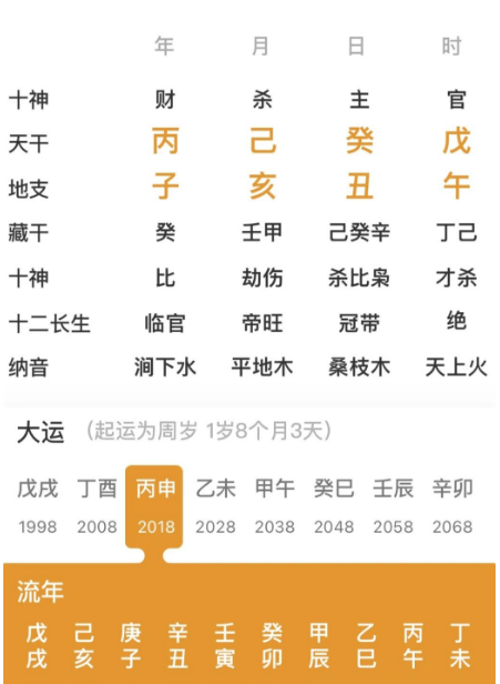 八字组合不错，“有病有药”的人（八字真人在线算命）