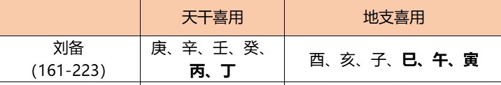 从刘备与诸葛亮千古佳话的八字组合看找事业合作对象的道理(八字真人在线算命)(图3) 1726491289521.png