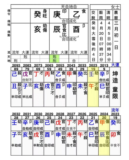 伤官见官:从命理看炎明熹的续约问题（八字真人在线算命）