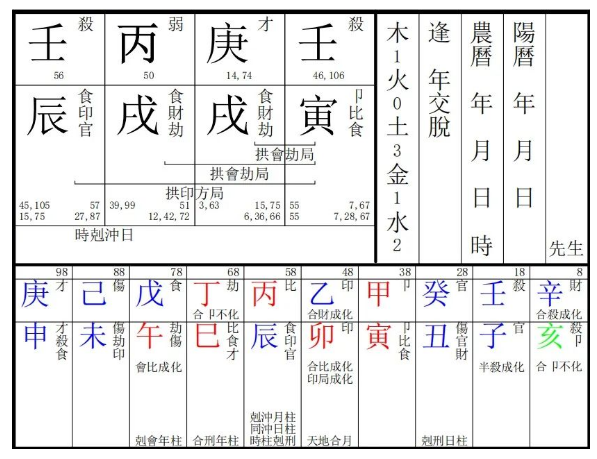 玄学闲谈:命理学上的「三合一」咖啡(八字真人在线算命)(图2) 1729427895625.png