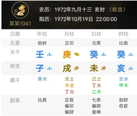 比劫成群的八字（八字真人在线算命）