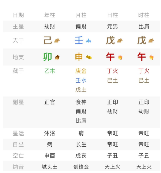 食神生财忌比劫，财遇比劫需官护。八字真人在线算命