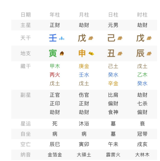 论支衡点对命局的重要性！它好你也好，它坏你也坏！八字真人在线