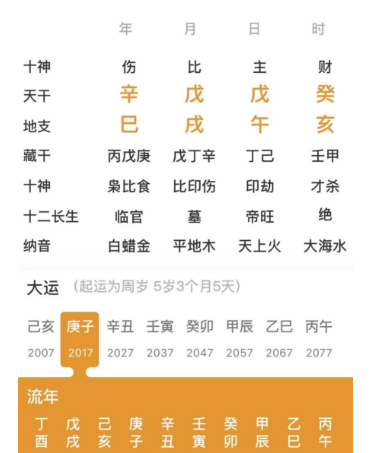 十灵日出生，带华盖太极的人（八字真人在线算命）