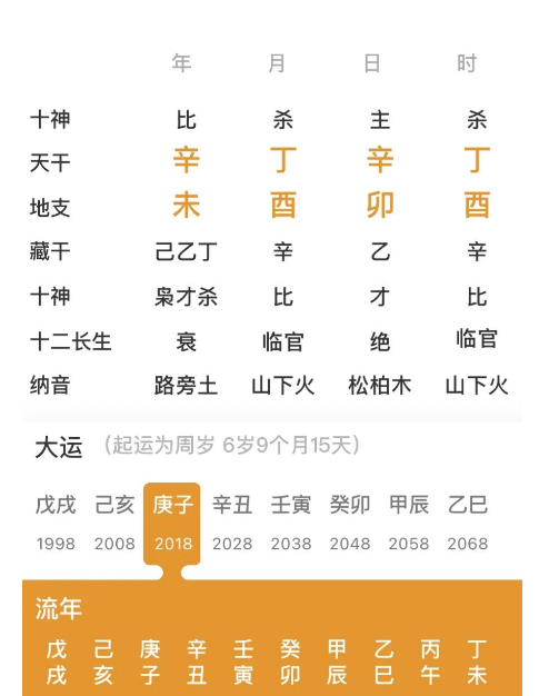 2025年运势好的人（八字真人在线算命）
