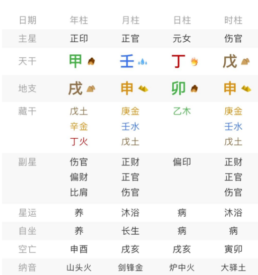 她何时能迎来人生最好的运？八字真人在线算命