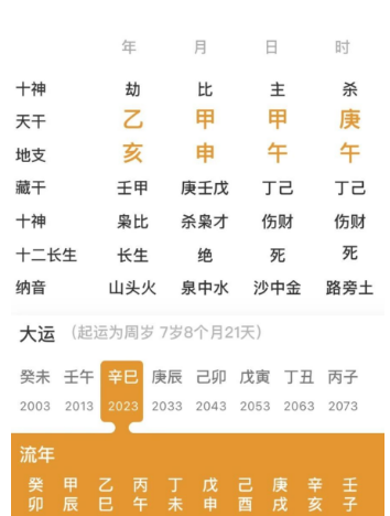 食神制杀和伤官制杀的区别（八字真人在线算命）