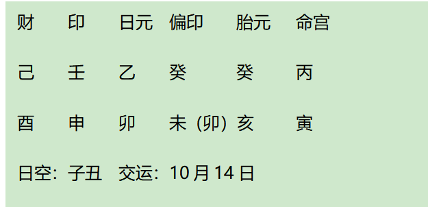 王菲八字赏析（八字真人在线算命）