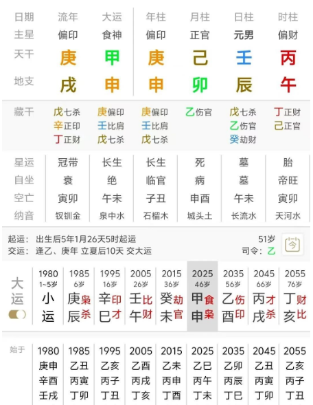 哪吒导演饺子的八字是什么样的？他凭什么一夜爆火？八字真人在线