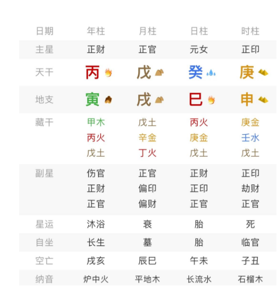 官印相生（八字真人在线算命）