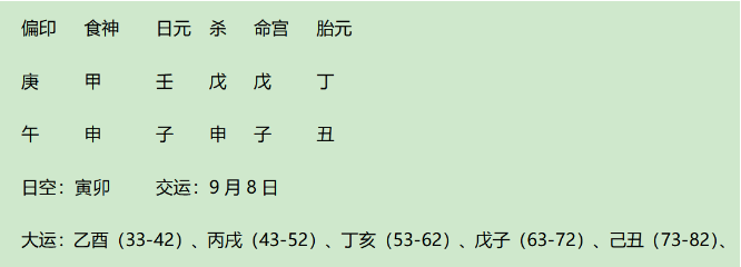 世界著名富豪沃伦巴菲特八字赏析（八字真人在线算命）